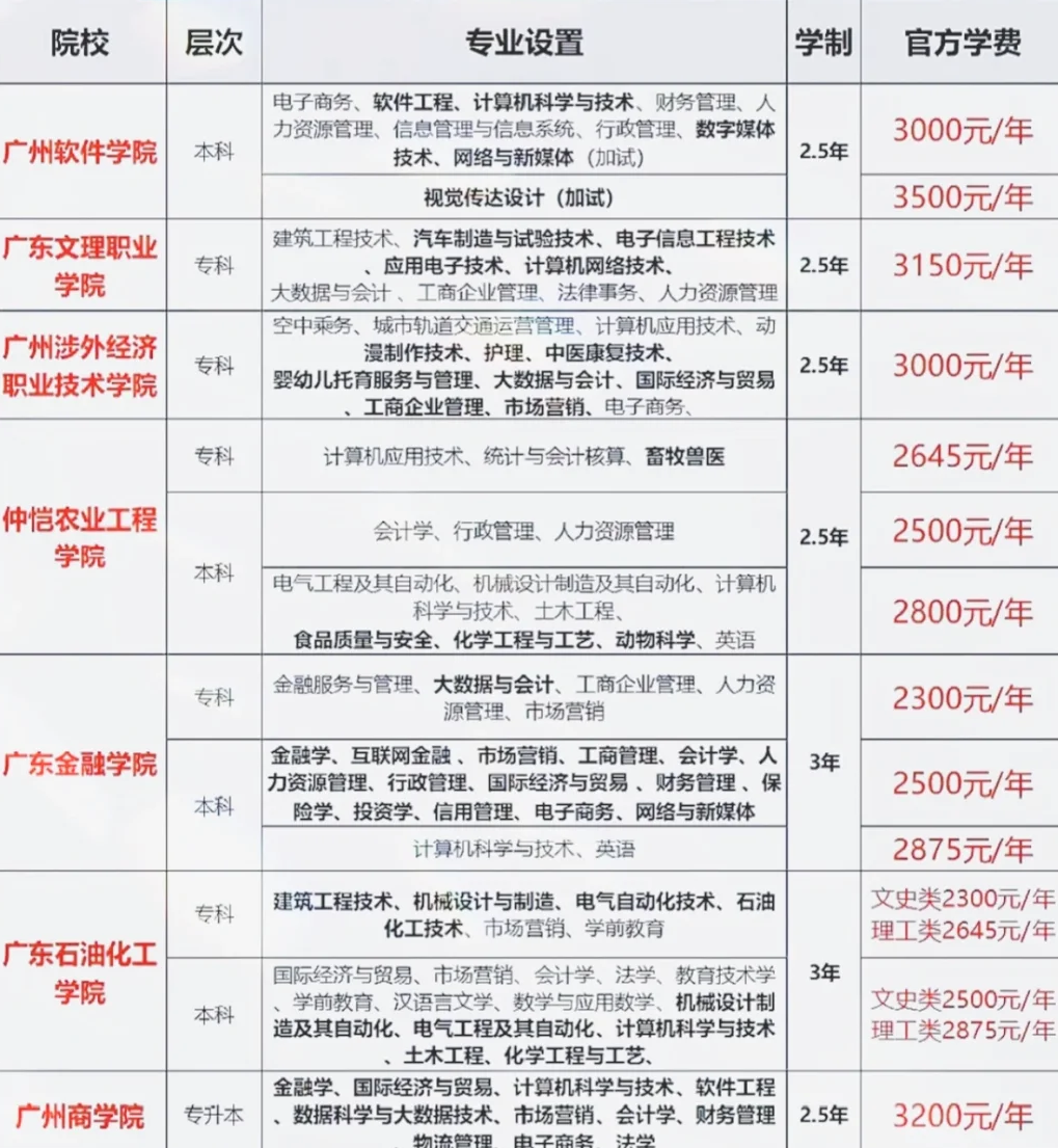 分數招生線學校多少分_招生學校分數線_招生分數線多少