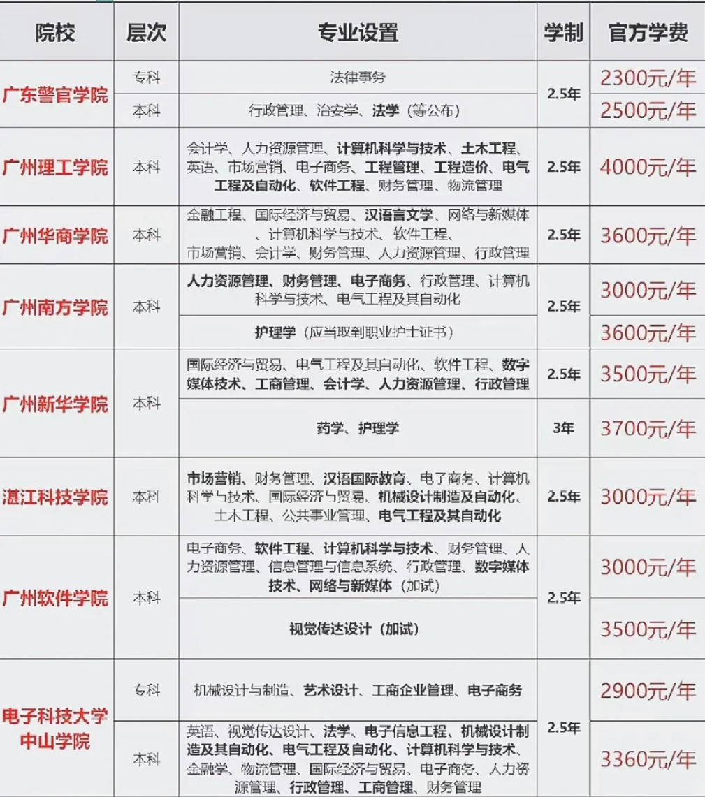 分数招生线学校多少分_招生学校分数线_招生分数线多少