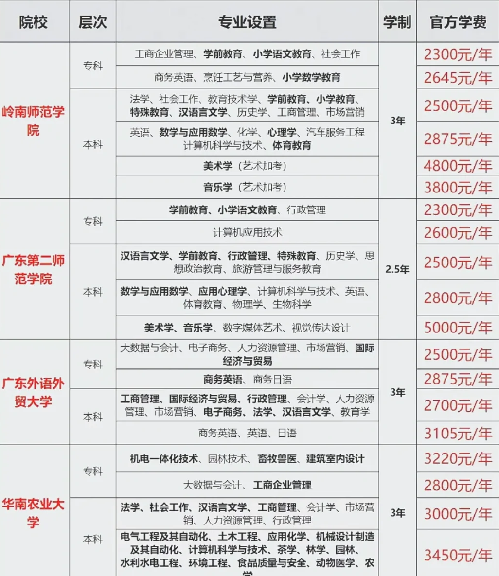 招生分数线多少_招生学校分数线_分数招生线学校多少分