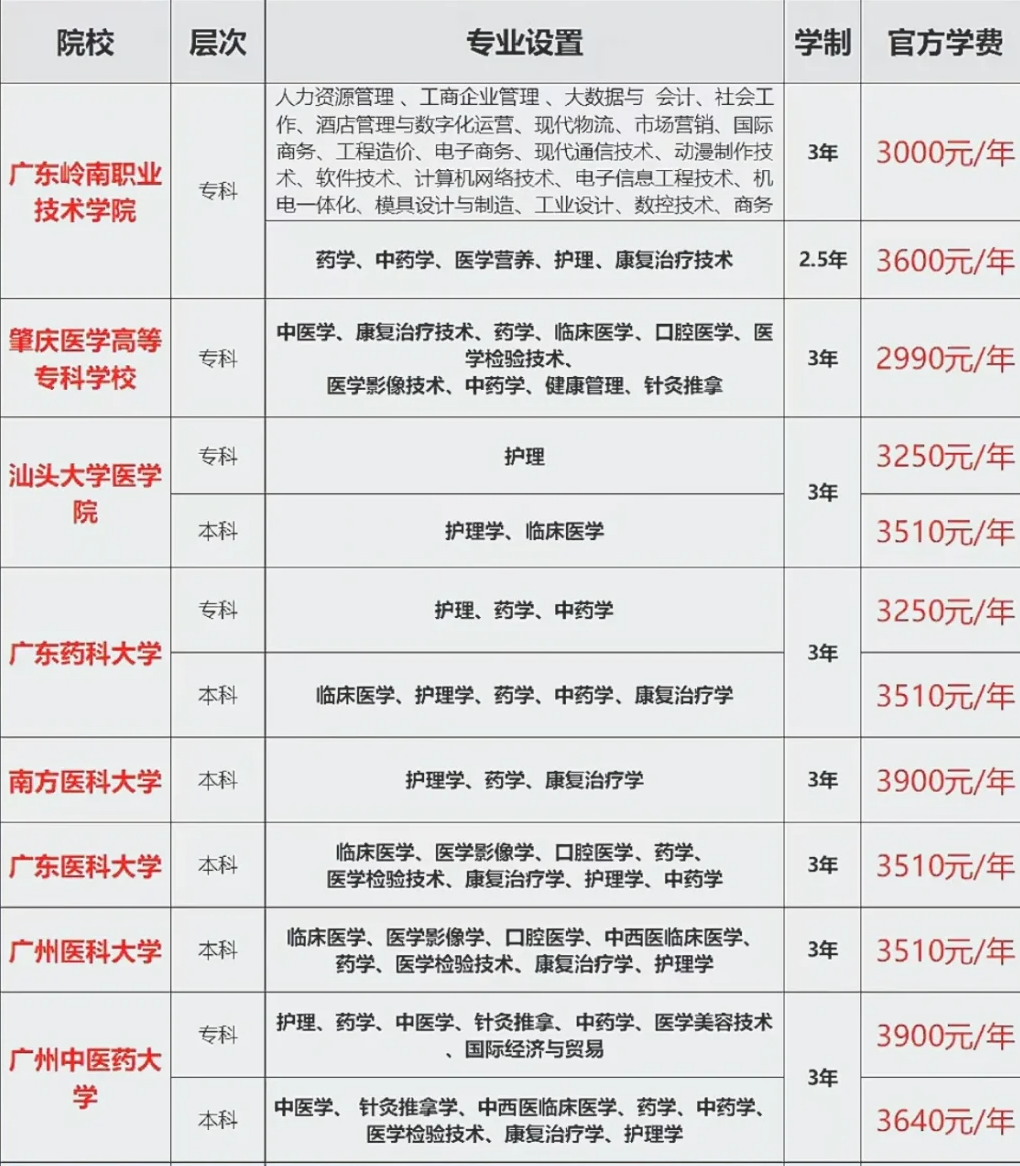 招生分数线多少_招生学校分数线_分数招生线学校多少分