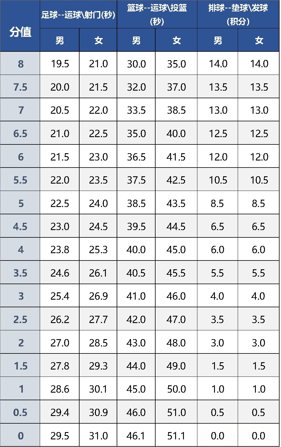 2025北京中考体育评分标准是多少？都考哪些内容？(4)