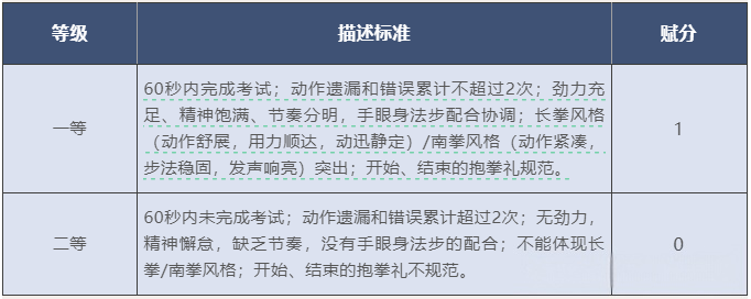 2025北京中考体育评分标准是多少？都考哪些内容？(10)