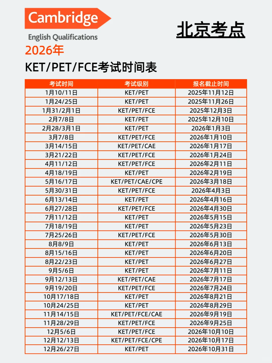 2026年北京KET/PET/FCE考试时间与科学备考指南！(1)