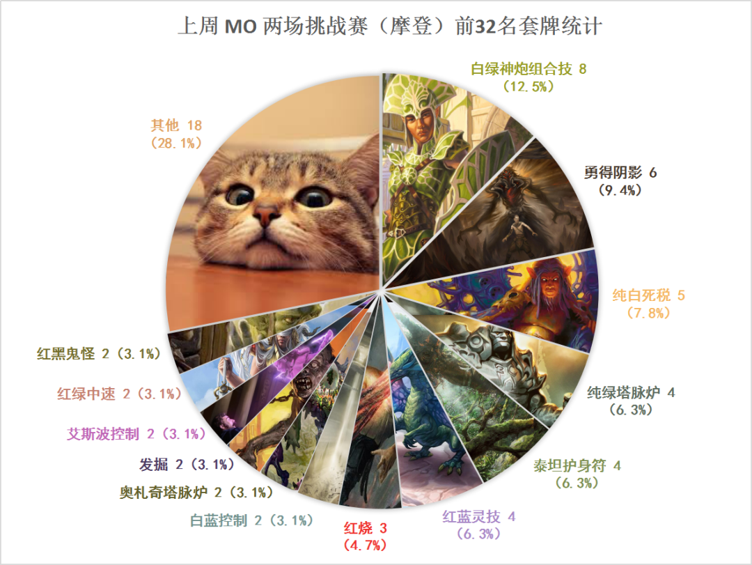 每周摩登 禁牌后第三周 白绿神炮成环境公敌 老汉mtg 微信公众号文章阅读 Wemp