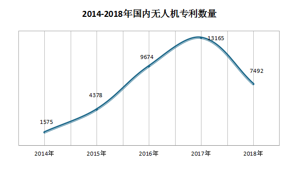 全球及美國首張無人機配送商業化“駕照”先後落地，國內還要多久？