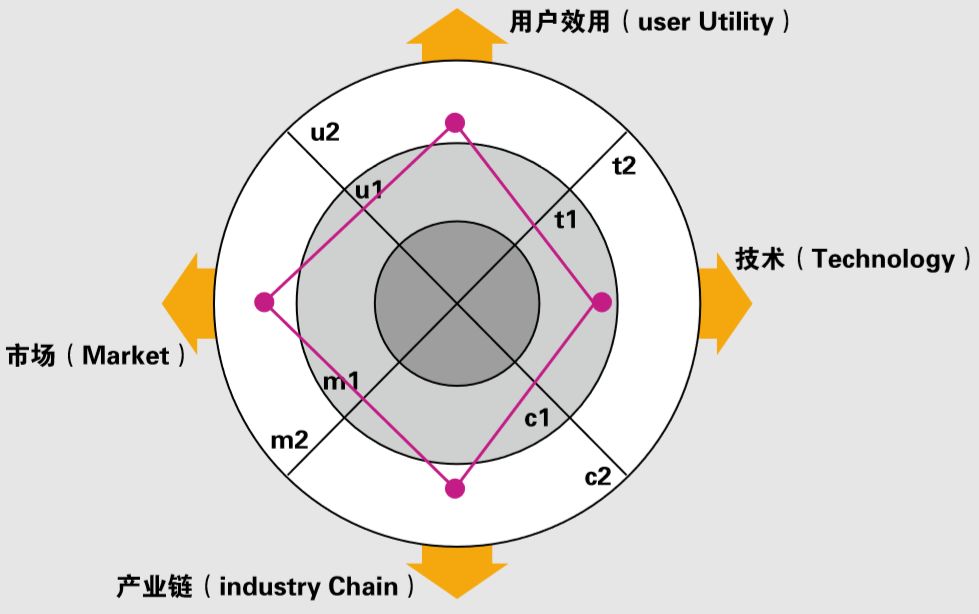 從清華白皮書，看百度如何由AI與產業融合的“領跑者”變成“領航員”