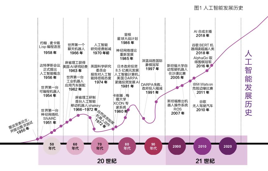 從清華白皮書，看百度如何由AI與產業融合的“領跑者”變成“領航員”