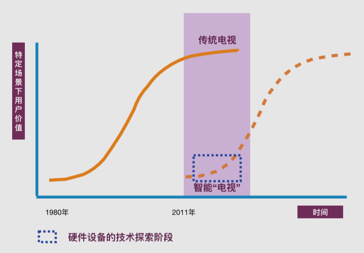 從清華白皮書，看百度如何由AI與產業融合的“領跑者”變成“領航員”