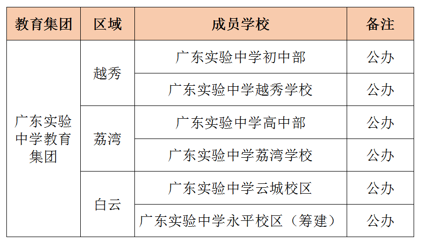 省实系新增两所小学，省实5校大盘点