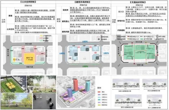 蔡震 | 城市设计的四个步骤