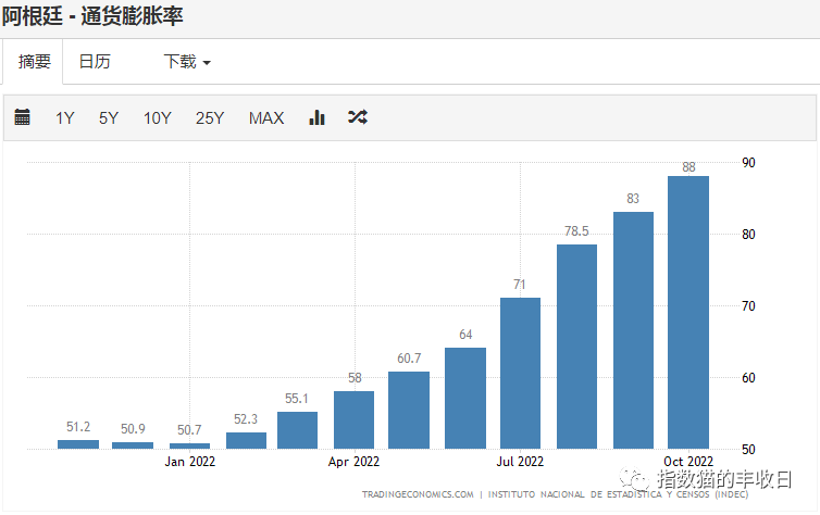 谁能想到，今年最强的股市竟然是…（组图） - 6