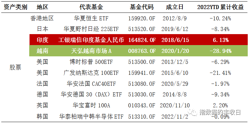 谁能想到，今年最强的股市竟然是…（组图） - 9