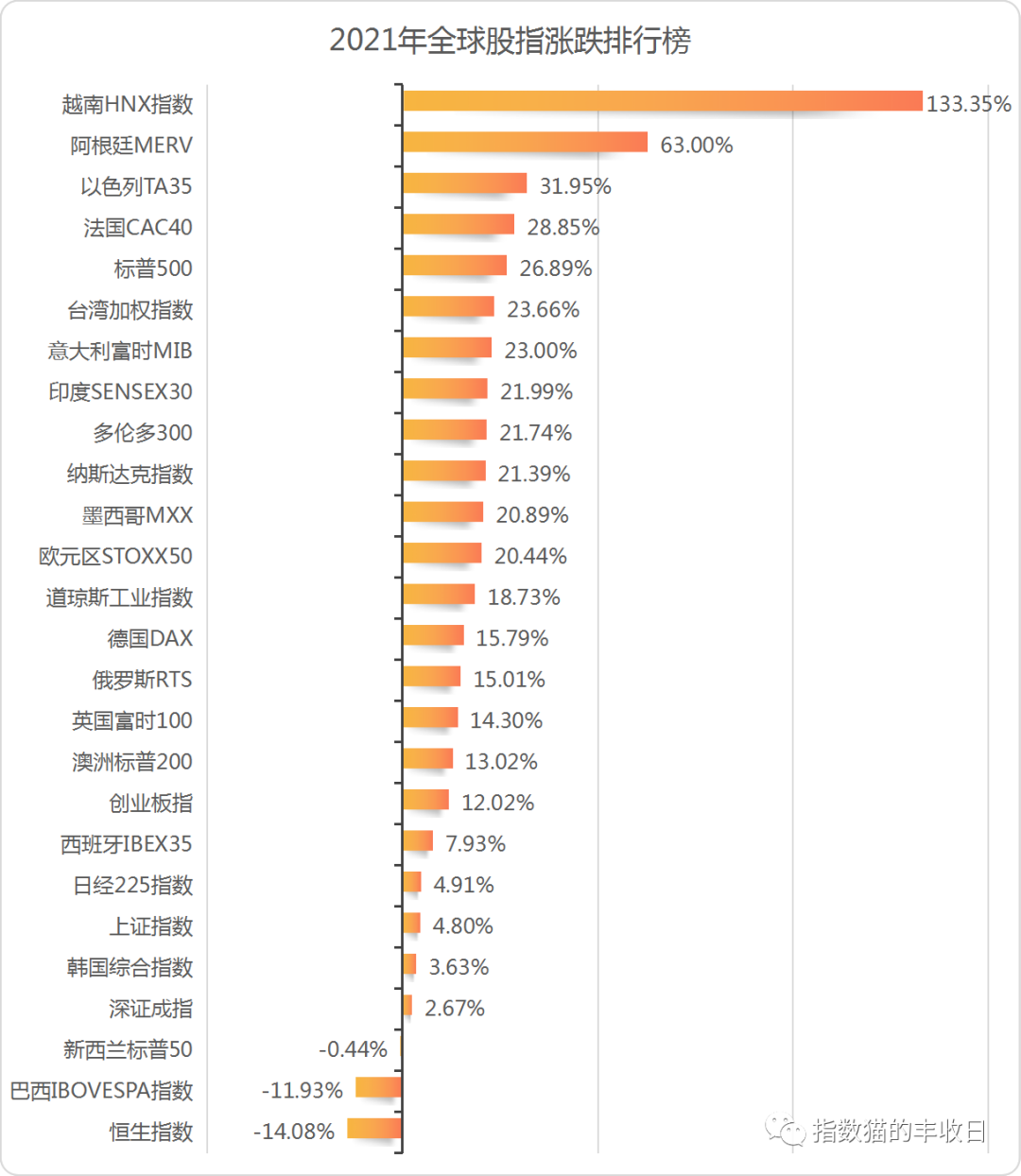谁能想到，今年最强的股市竟然是…（组图） - 14