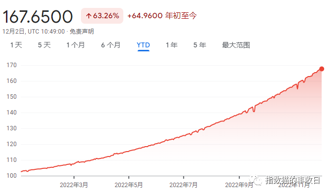 谁能想到，今年最强的股市竟然是…（组图） - 7