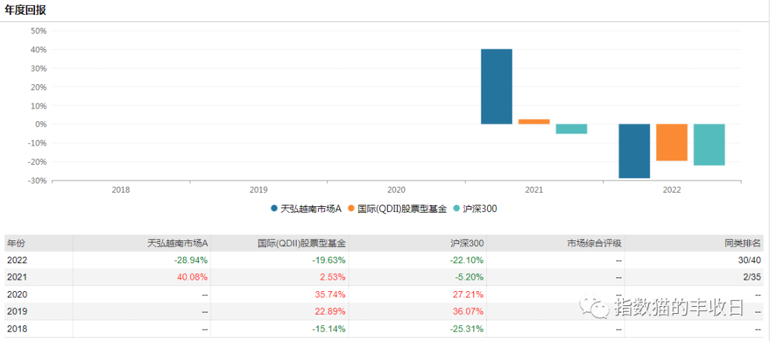 谁能想到，今年最强的股市竟然是…（组图） - 15