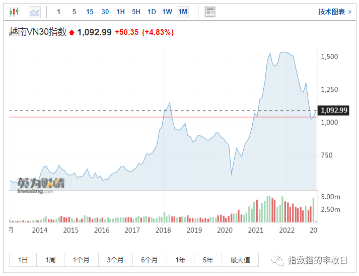 谁能想到，今年最强的股市竟然是…（组图） - 13