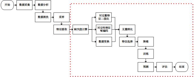 流程图