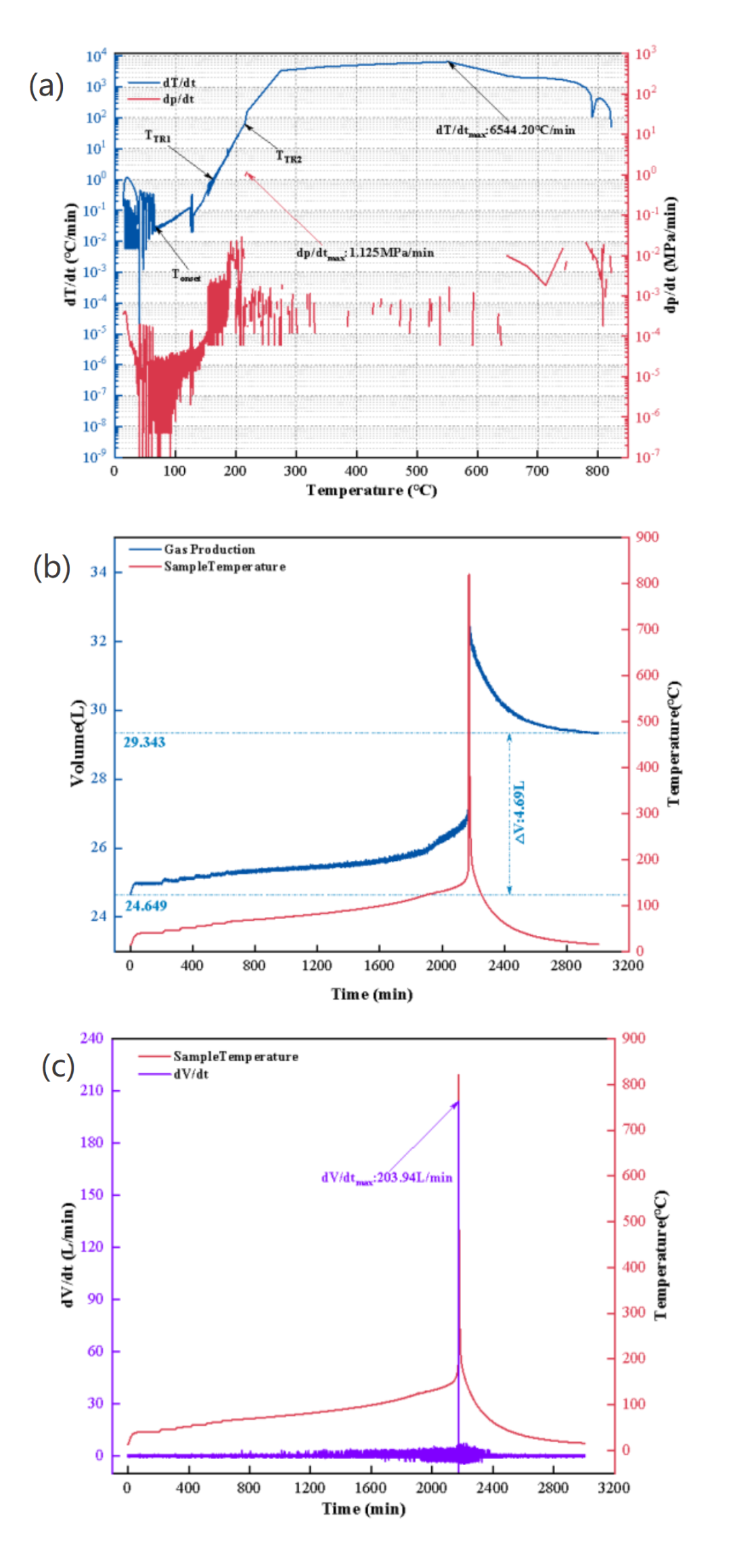 从材料到电芯，锂电池热安全评估全能助手