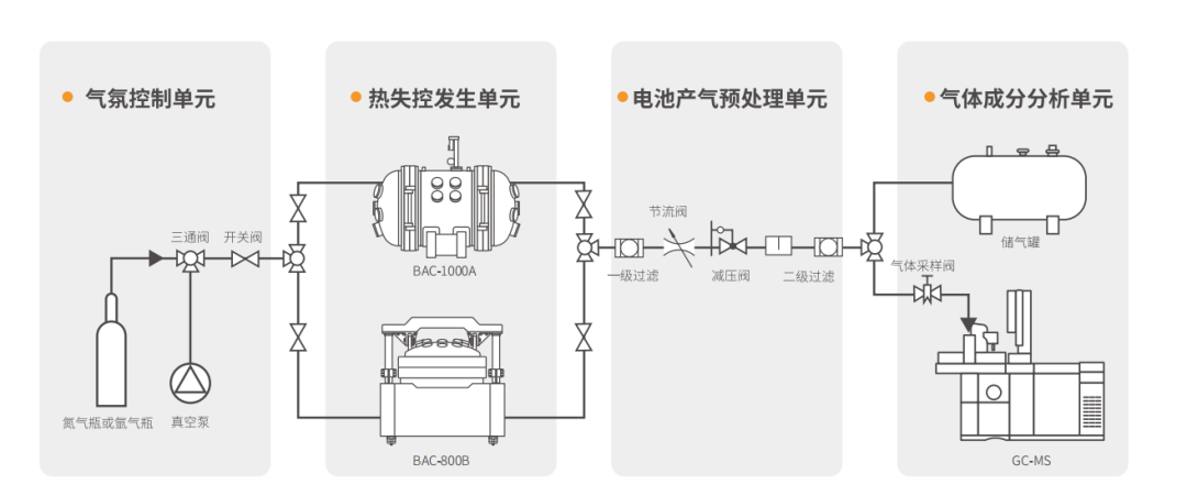 2500mm巨型ARC：储能热安全测试再破尺寸天花板