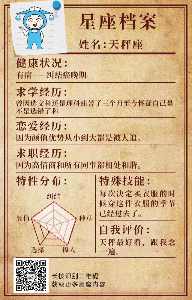 12星座身世檔案，絕密！ 星座 第2張