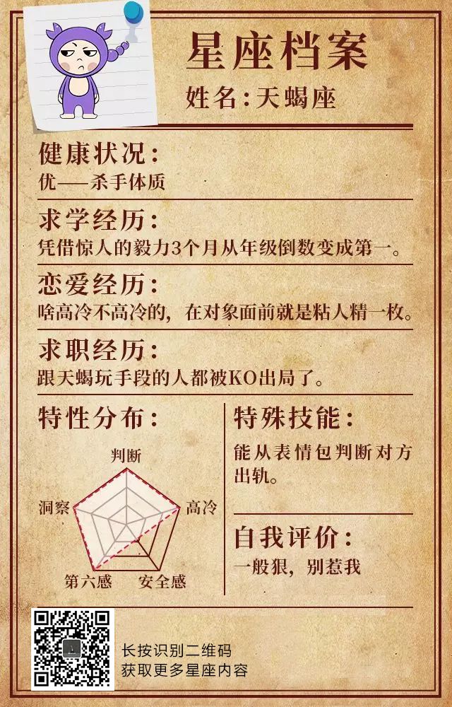 12星座身世檔案，絕密！ 星座 第1張