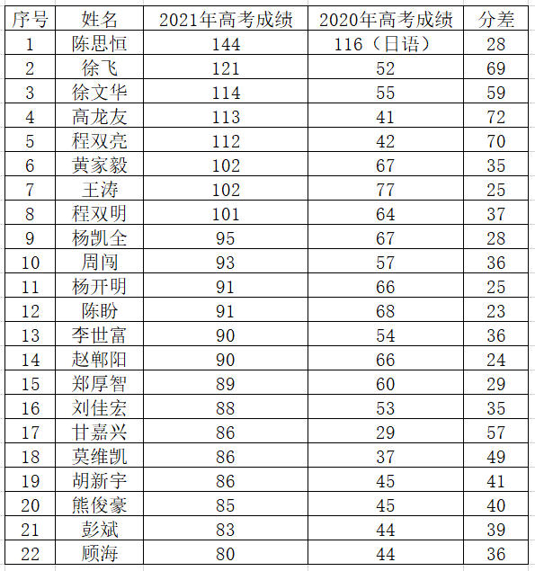 貴陽高三復讀學校排名_張家港復讀高三好嗎_復讀高三手續復雜嗎