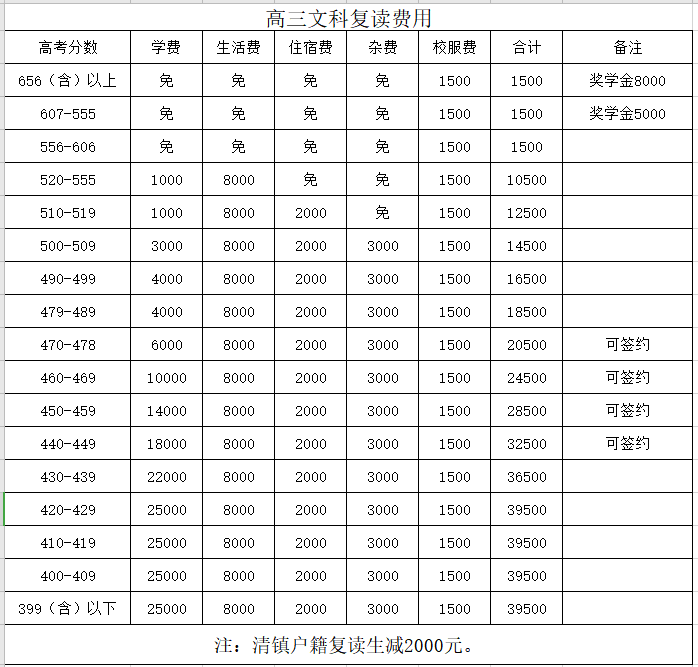 张家港复读高三好吗_复读高三手续复杂吗_贵阳高三复读学校排名