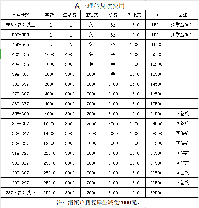 复读高三手续复杂吗_张家港复读高三好吗_贵阳高三复读学校排名