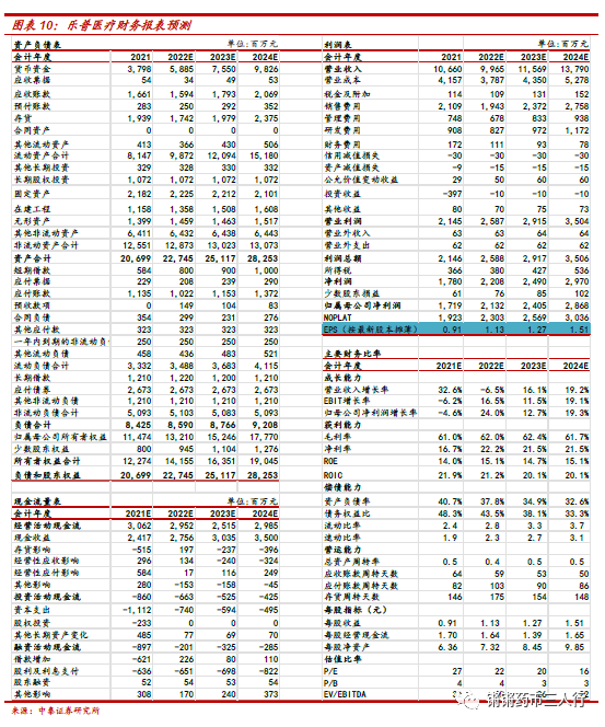 乐普医疗器械怎么样【中泰医药｜公司点评】乐普医疗：创新产品组合持续高增，医美、眼科、内窥镜等布局初现成效_https://www.jmylbn.com_新闻资讯_第7张