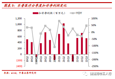 乐普医疗器械怎么样【中泰医药｜公司点评】乐普医疗：创新产品组合持续高增，医美、眼科、内窥镜等布局初现成效_https://www.jmylbn.com_新闻资讯_第6张