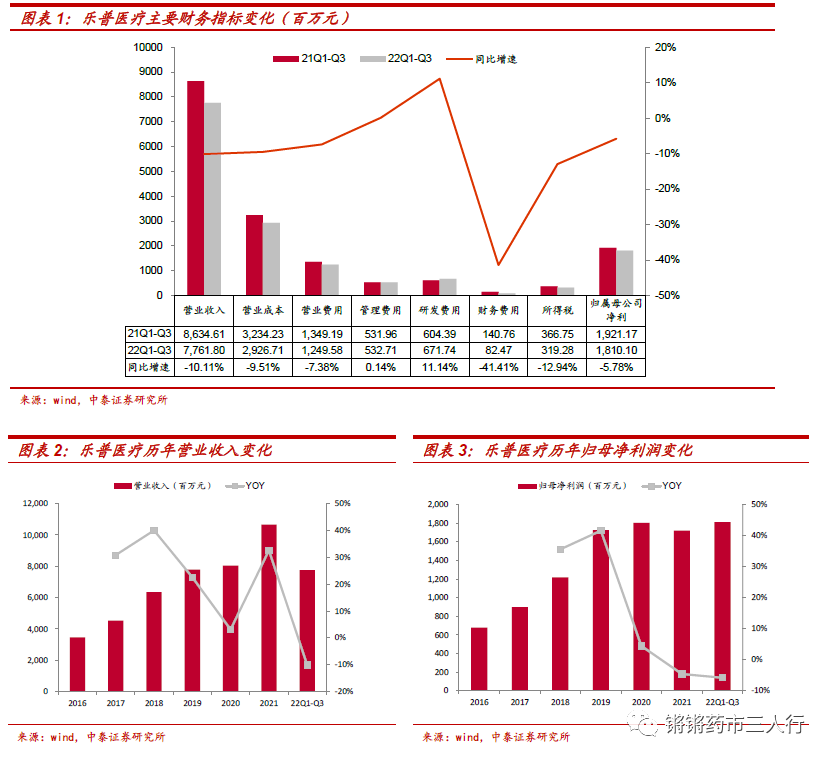 乐普医疗器械怎么样【中泰医药｜公司点评】乐普医疗：创新产品组合持续高增，医美、眼科、内窥镜等布局初现成效_https://www.jmylbn.com_新闻资讯_第4张