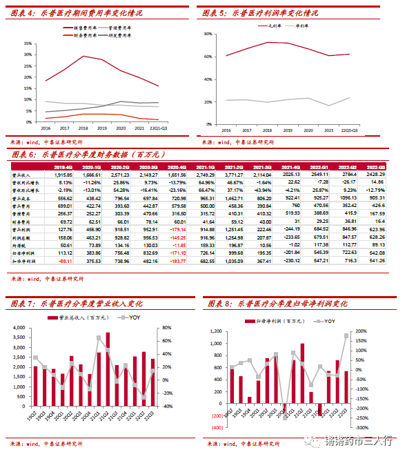 乐普医疗器械怎么样【中泰医药｜公司点评】乐普医疗：创新产品组合持续高增，医美、眼科、内窥镜等布局初现成效_https://www.jmylbn.com_新闻资讯_第5张
