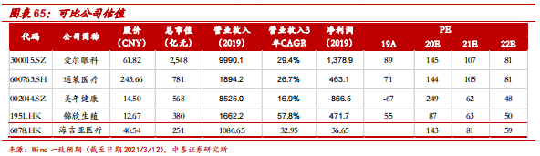 中泰医疗怎么样【中泰医药｜公司深度】海吉亚医疗：民营医疗新贵，领军千亿肿瘤市场_https://www.jmylbn.com_新闻资讯_第46张
