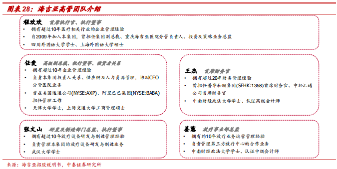 中泰医疗怎么样【中泰医药｜公司深度】海吉亚医疗：民营医疗新贵，领军千亿肿瘤市场_https://www.jmylbn.com_新闻资讯_第22张