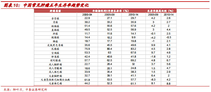 中泰医疗怎么样【中泰医药｜公司深度】海吉亚医疗：民营医疗新贵，领军千亿肿瘤市场_https://www.jmylbn.com_新闻资讯_第10张