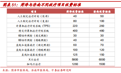 中泰医疗怎么样【中泰医药｜公司深度】海吉亚医疗：民营医疗新贵，领军千亿肿瘤市场_https://www.jmylbn.com_新闻资讯_第36张