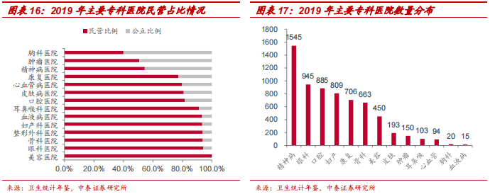 中泰医疗怎么样【中泰医药｜公司深度】海吉亚医疗：民营医疗新贵，领军千亿肿瘤市场_https://www.jmylbn.com_新闻资讯_第14张