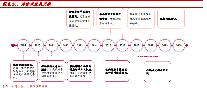中泰医疗怎么样【中泰医药｜公司深度】海吉亚医疗：民营医疗新贵，领军千亿肿瘤市场_https://www.jmylbn.com_新闻资讯_第20张