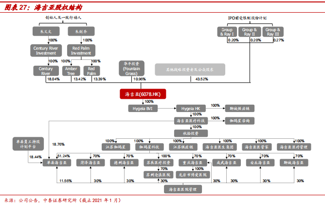 中泰医疗怎么样【中泰医药｜公司深度】海吉亚医疗：民营医疗新贵，领军千亿肿瘤市场_https://www.jmylbn.com_新闻资讯_第21张