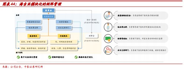 中泰医疗怎么样【中泰医药｜公司深度】海吉亚医疗：民营医疗新贵，领军千亿肿瘤市场_https://www.jmylbn.com_新闻资讯_第31张