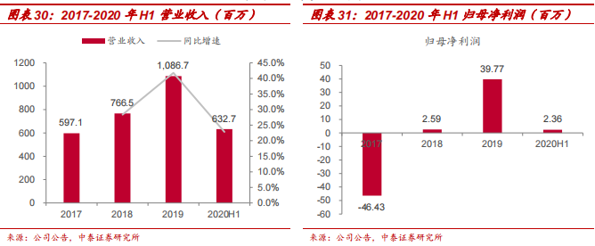 中泰医疗怎么样【中泰医药｜公司深度】海吉亚医疗：民营医疗新贵，领军千亿肿瘤市场_https://www.jmylbn.com_新闻资讯_第24张
