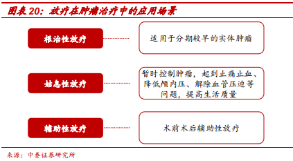 中泰医疗怎么样【中泰医药｜公司深度】海吉亚医疗：民营医疗新贵，领军千亿肿瘤市场_https://www.jmylbn.com_新闻资讯_第16张