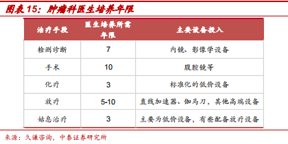 中泰医疗怎么样【中泰医药｜公司深度】海吉亚医疗：民营医疗新贵，领军千亿肿瘤市场_https://www.jmylbn.com_新闻资讯_第13张