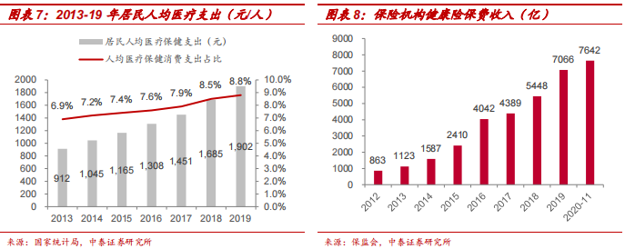 中泰医疗怎么样【中泰医药｜公司深度】海吉亚医疗：民营医疗新贵，领军千亿肿瘤市场_https://www.jmylbn.com_新闻资讯_第8张
