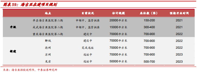 中泰医疗怎么样【中泰医药｜公司深度】海吉亚医疗：民营医疗新贵，领军千亿肿瘤市场_https://www.jmylbn.com_新闻资讯_第41张