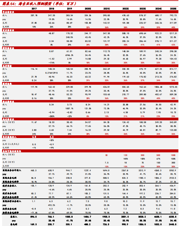 中泰医疗怎么样【中泰医药｜公司深度】海吉亚医疗：民营医疗新贵，领军千亿肿瘤市场_https://www.jmylbn.com_新闻资讯_第45张