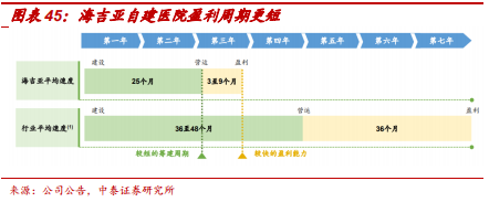 中泰医疗怎么样【中泰医药｜公司深度】海吉亚医疗：民营医疗新贵，领军千亿肿瘤市场_https://www.jmylbn.com_新闻资讯_第32张