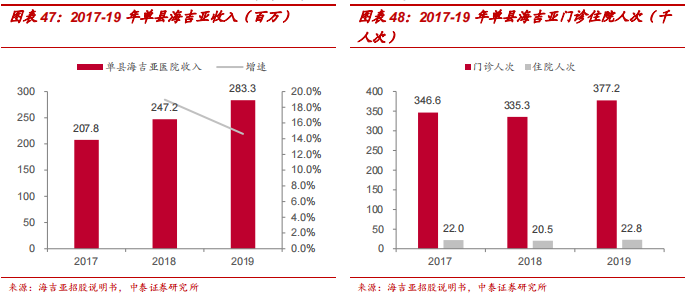 中泰医疗怎么样【中泰医药｜公司深度】海吉亚医疗：民营医疗新贵，领军千亿肿瘤市场_https://www.jmylbn.com_新闻资讯_第34张