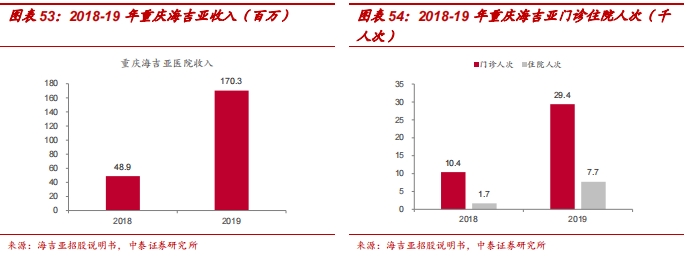 中泰医疗怎么样【中泰医药｜公司深度】海吉亚医疗：民营医疗新贵，领军千亿肿瘤市场_https://www.jmylbn.com_新闻资讯_第38张