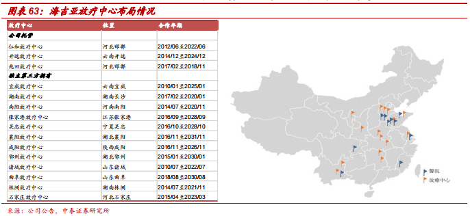 中泰医疗怎么样【中泰医药｜公司深度】海吉亚医疗：民营医疗新贵，领军千亿肿瘤市场_https://www.jmylbn.com_新闻资讯_第44张